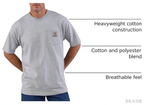 2026 New Men Classic Work Pocket Tee, Solid Color Heavy Cotton Casual Short Sleeve T Shirt